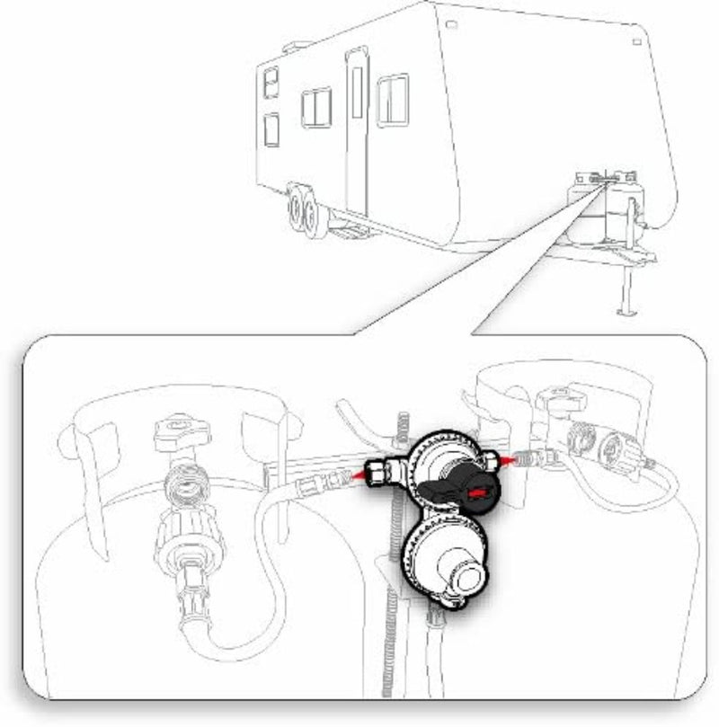 Camco Heavy Duty Propane Double-Stage Auto-Changeover Regulator 59005